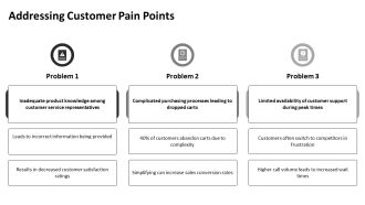 Sales Marketing Strategies For Business Success PPT Template AT Impactful Professionally