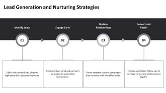 Sales Marketing Strategies For Business Success PPT Template AT Compatible Professionally