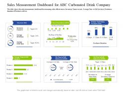 Sales Measurement Dashboard Decrease Customers Carbonated Drink Company
