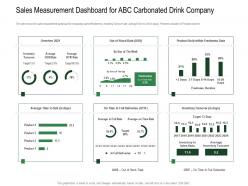 Sales measurement dashboard revenue decline of carbonated drink company ppt skills