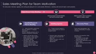 Sales Meeting Plan For Team Motivation B2B Account Marketing Strategies Playbook