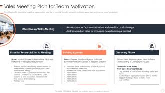 Sales Meeting Plan For Team Motivation B2b Buyers Journey Management Playbook