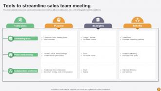 Sales meeting powerpoint ppt template bundles Researched Graphical