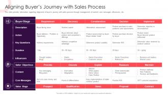 Sales Methodology Playbook Aligning Buyers Journey With Sales Process