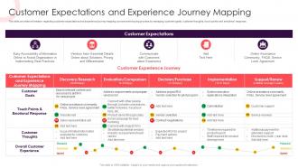 Sales Methodology Playbook Customer Expectations And Experience Journey Mapping