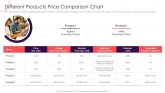 Sales Methodology Playbook Different Products Price Comparison Chart