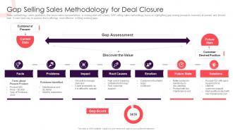 Sales Methodology Playbook Gap Selling Sales Methodology For Deal Closure