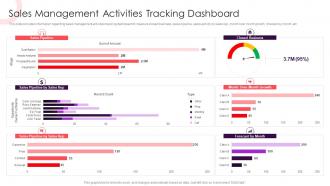 Sales Methodology Playbook Management Activities Tracking Dashboard