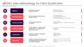 Sales Methodology Playbook Meddic Sales Methodology For Client Qualification