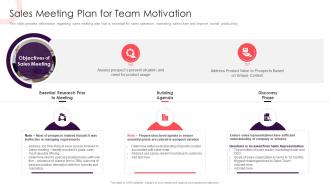 Sales Methodology Playbook Meeting Plan For Team Motivation