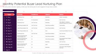 Sales Methodology Playbook Monthly Potential Buyer Lead Nurturing Plan