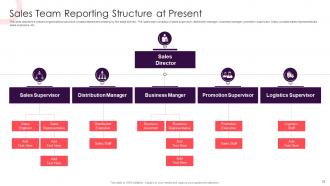 Sales Methodology Playbook Powerpoint Presentation Slides
