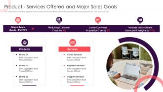 Sales Methodology Playbook Product Services Offered And Major Sales Goals