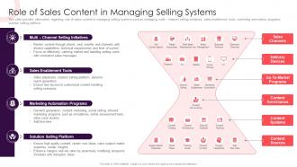 Sales Methodology Playbook Role Of Sales Content In Managing Selling Systems