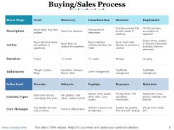 Sales methods and techniques powerpoint presentation slides