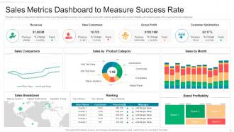 Sales metrics dashboard to measure success rate