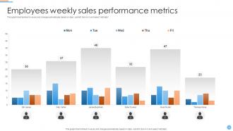 Sales Metrics Powerpoint PPT Template Bundles