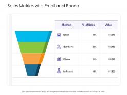 Sales metrics with email and phone