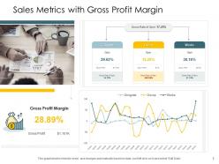 Sales metrics with gross profit margin