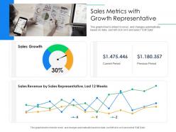 Sales metrics with growth representative