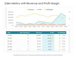 Sales metrics with revenue and profit margin