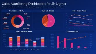 Sales monitoring dashboard for six sigma ppt powerpoint slide portrait