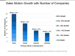 Sales motion growth with number of companies