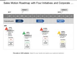 Sales motion roadmap with four initiatives and corporate goals