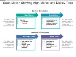 Sales motion showing align market and deploy tools