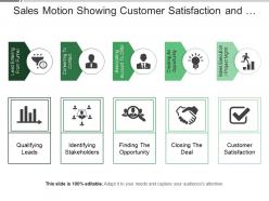 Sales motion showing customer satisfaction and identifying stakeholders