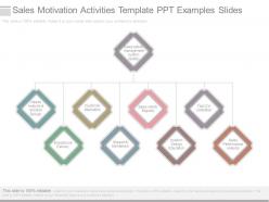 Sales motivation activities template ppt examples slides