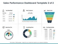 Sales Motivation Powerpoint Presentation Slides | Presentation Graphics ...