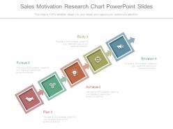 Sales Motivation Research Chart Powerpoint Slides
