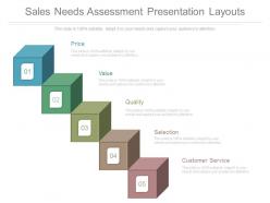 Sales Needs Assessment Presentation Layouts