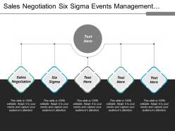 Sales negotiation six sigma events management advertising strategies cpb