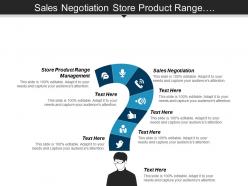 Sales negotiation store product range management direct marketing cpb