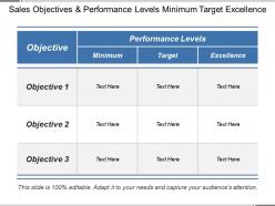 Sales objectives and performance levels minimum target excellence