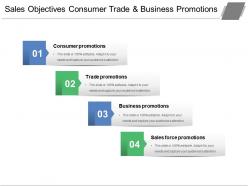 Sales objectives consumer trade and business promotions