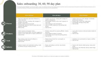 Sales Onboarding 30 60 90 Day Plan