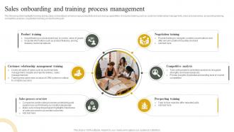 Sales Onboarding And Training Process Management