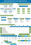 Sales operation plan one page summary presentation report infographic ppt pdf document