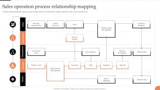 Sales Operation Process Relationship Mapping