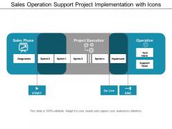 Sales Operation Support Project Implementation With Icons