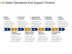 Sales operations and support timeline powerpoint slide images