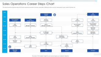 Sales Operations Career Steps Chart