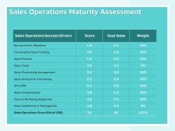 Sales operations maturity assessment consultative sales training ppt presentation tips