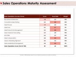 Sales operations maturity assessment success drivers ppt powerpoint presentation file outfit