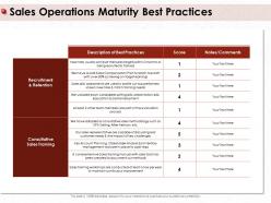 Sales operations maturity best practices candidates writing ppt powerpoint presentation file structure