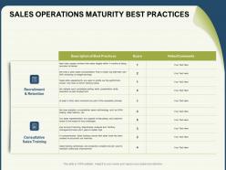 Sales operations maturity best practices document powerpoint presentation aids