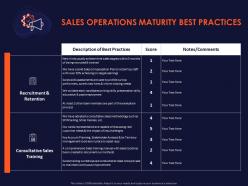 Sales operations maturity best practices ppt powerpoint presentation portfolio